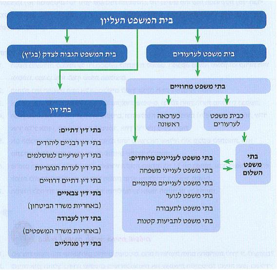 (בספר תרשים, היעזרו במנחה)